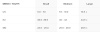 Крепления сноубордические YES IPO (24/25) Black